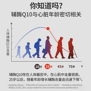 北京同仁堂辅酶q10 辅酶素q10 q10 q10辅酶胶囊非辅酶q10备孕辅酶q10还原型心脏保健品 包含共计实发3瓶