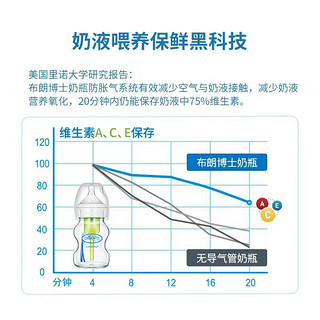 布朗博士 奶瓶新生婴儿奶瓶宽口径PPSU防摔防呛奶奶瓶150ml/270ml