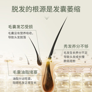  SKISGEM 德国 防脱育发液  100ml