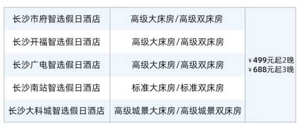 低至229元/晚，周末清明不加价！长沙洲际智选酒店5店 指定房型2-3晚连住通兑（含双早）