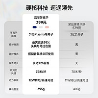 RUAFEE岚斐31亿等离子杀菌护发高速吹风机家用电吹风筒速干低噪 蓝金色