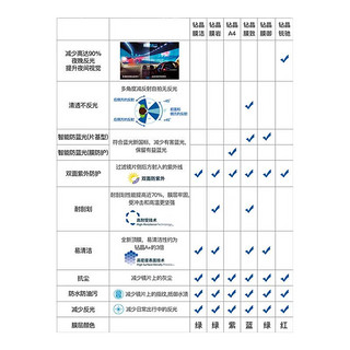 essilor 依视路 24年新品爱赞全晰1.67钻晶膜御定制片2片+送muise镜架+送依视路原厂加工