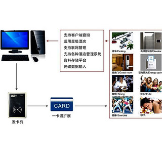 冰禹 酒店锁智能刷卡门锁民宿公寓IC卡门禁锁 KB款-黑色左开 Bj633