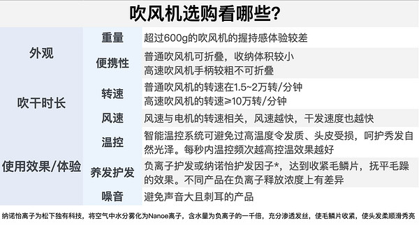 春焕新、家装季：Panasonic 松下 EH-WNE5H 电吹风 绿色