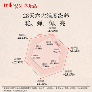 【呼呼】Trilogy萃乐活多效修护抗皱油敷面膜6片贴片超红膜