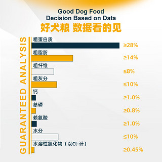 味优 狗粮全价全期鸡肉金枪鱼牛肉狗干粮20斤