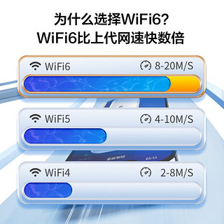 TCL 随身wifi可移动无线wifi免插卡三网通便携式AX智能 双核四天线+wifi6