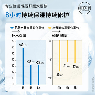 相宜本草男士保湿舒润水凝露舒缓修护持续滋润补水一抹爆水易吸收