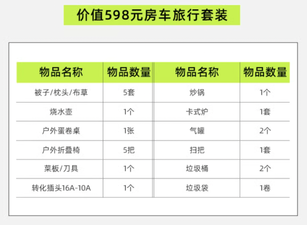 解锁房车露营,享5人豪华小团!环青海湖5天4晚跟团游(含4晚住宿+全程用车+行中门票+接机等)