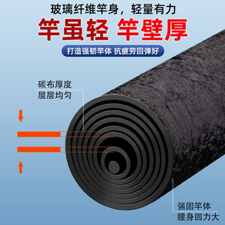 千峰剑（QIANFENGJIAN）鱼竿套装鱼竿钓鱼竿鲤鱼竿海竿抛竿套装组合短节鱼杆渔具套装 全套装备6.3+4.5+3.6+抛3.6+大伞