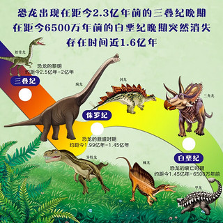 恐龙王国 全景图说恐龙百科绘本精装版--小麒麟原创童书