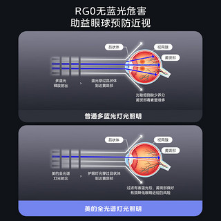 美的（Midea）LED吸顶灯镂空满天星全光谱护眼高显色灯具客厅卧室房间灯饰 60W卧室圆灯无极调光带遥控