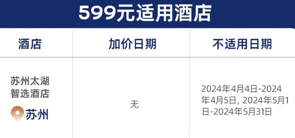 春促爆款再+SNP回血了！洲际集团江浙沪4城12店2晚连住含双早通兑