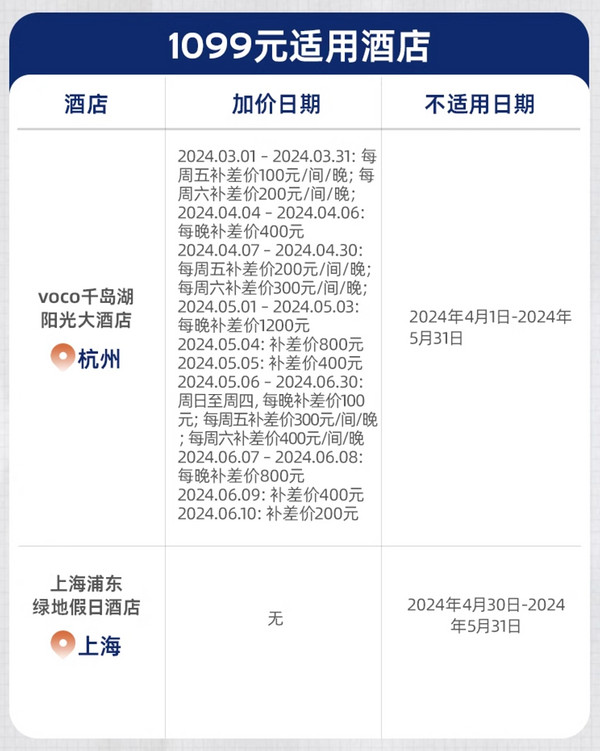 春促爆款再+SNP回血了！洲际集团江浙沪4城12店2晚连住含双早通兑