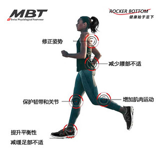 MBT弧形底女厚底跑步鞋 减少足部不适 防泼水 缓震1500TRAINER II 84Y桔色 7 (38)