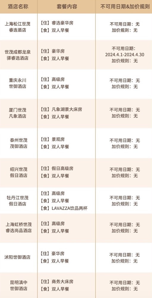 周末/清明/五一全程不加价!可拆分!世茂喜达8店+假日2店 2晚可拆含早通兑套餐