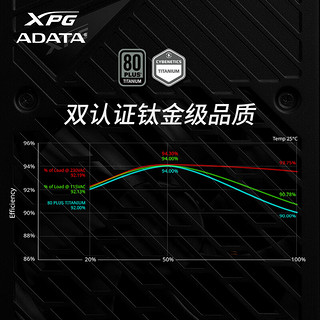 威刚（ADATA）XPG FUSION 1600W钛金牌日系全模组数字电源 台式电脑电源 支持双路4090显卡 12年保固