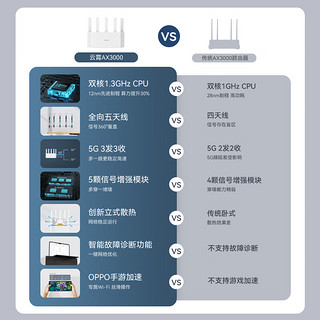 Tenda 腾达 AX3000立式满血WiFi6千兆无线路由器 3000M无线速率 5G双频 家用游戏智能路由