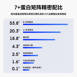 ALLMAX蛋白粉 天然萃取0添加天然分离乳清蛋白粉增肌粉美国原装进口 【原味乳清蛋白质含量93%】 天然5磅93%分离蛋白（原味）