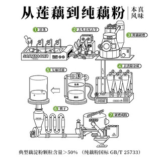 三家村无糖纯藕粉西湖藕粉杭州特产无添加营养早餐冲饮