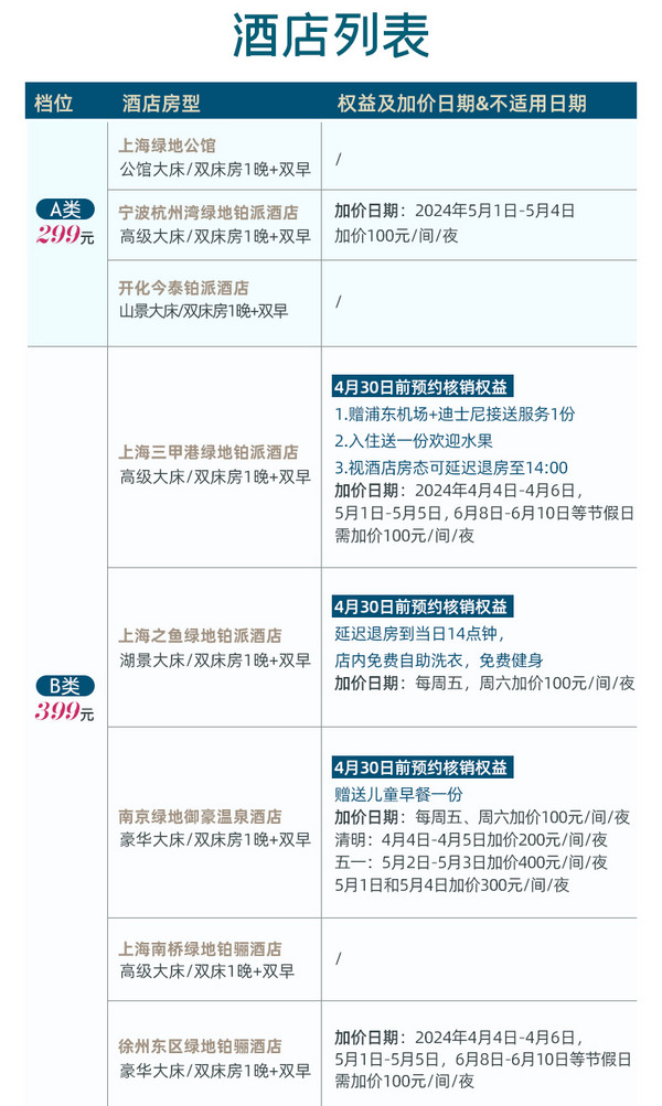 部分周末不加价，最低299起/晚！绿地酒店集团江浙沪16店1晚通兑套餐（含双早）