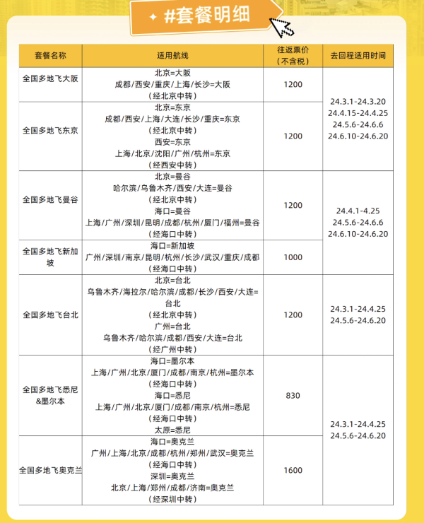 速冲！新全球飞！先囤后分析 海航飞全球多地往返次卡（大阪、东京、曼谷、新加坡等地）