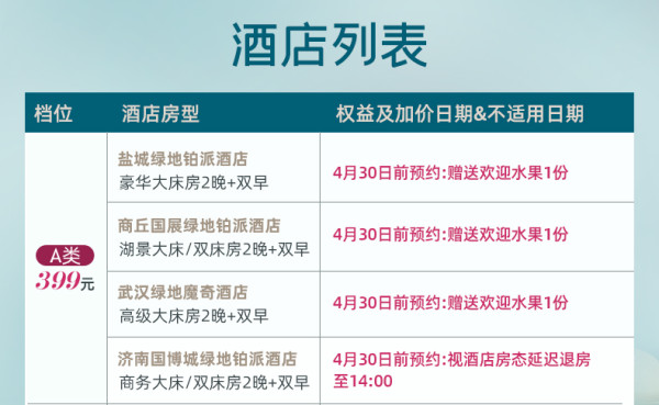 低至199/晚还可拆分，大部分周末节假日不加价！绿地酒店全国30+酒店 指定房型2晚可拆分通兑（含双早）