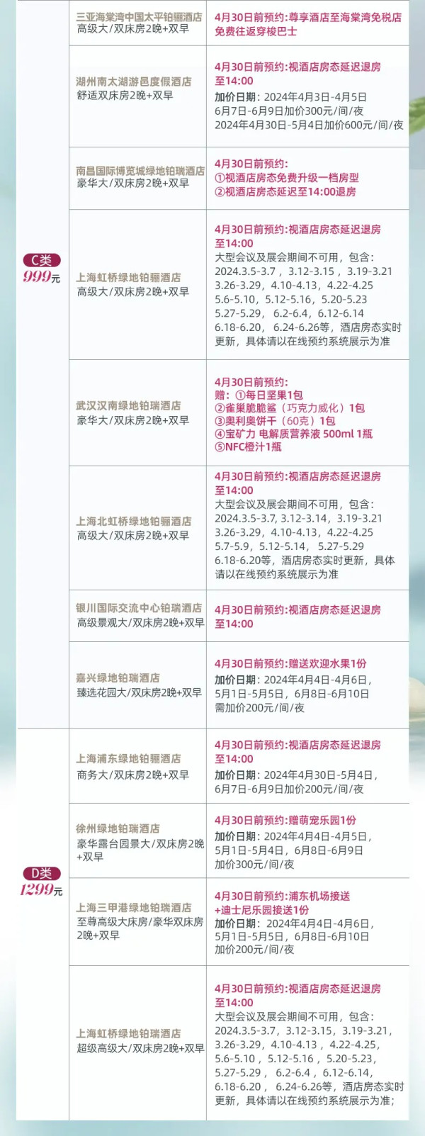 低至199/晚还可拆分，大部分周末节假日不加价！绿地酒店全国30+酒店 指定房型2晚可拆分通兑（含双早）