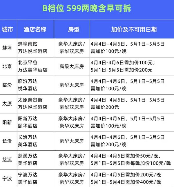 一晚两三百！本周14+1个性价比酒店产品推荐 大部分周末不加价 部分五一不加价