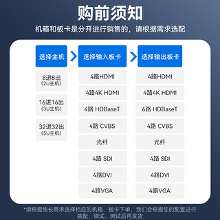 胜为DVI-I无缝矩阵万能输入卡 单卡四路1080P 支持HDMI DVI-D VGA适配LMX系列混合矩阵DSW4IDVI DVI-I四路输入卡