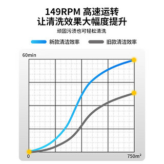 博赫尔多功能刷地机地毯清洗机工厂地面抛光磨地 抛光机