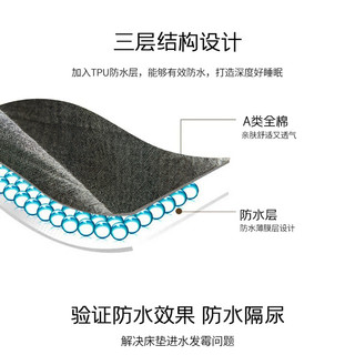 洁丽雅防水床笠罩全包床笠床垫保护套单双人宿舍家用床罩席梦思床垫套 路易-清雅蓝 150*200cm单床笠