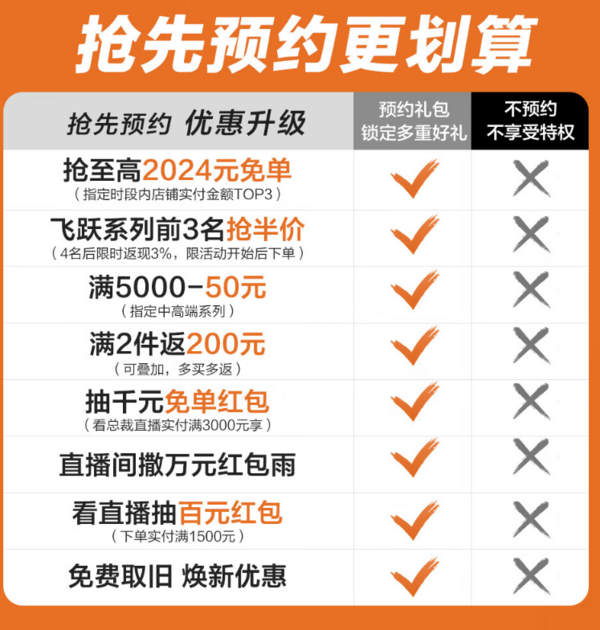 京东 喜临门春季省钱钜惠