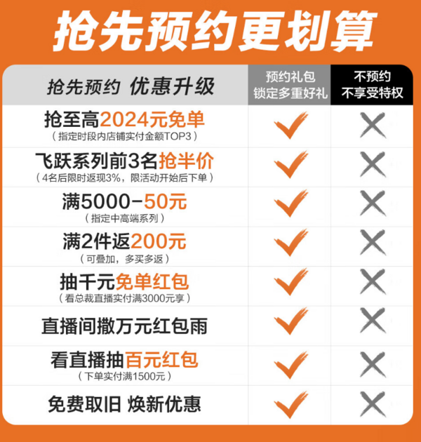 促销活动、家装季：京东 喜临门春季省钱钜惠