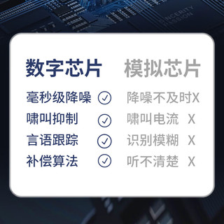 邦力健 助听器老年人中重度耳背耳聋大功率 便携式充电型隐藏式真数字16通道 2023新款 双耳款A-27