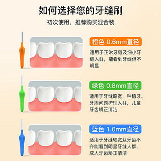 艾克弗瑞（IKE FERRIE）牙缝刷24支 牙间隙刷牙间刷齿间刷 成人齿缝隙刷牙签刷I型0.6-1.0 【混合装】牙缝刷24支0.6-1.0mm