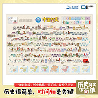 《中国简史+世界简史地图》2张
