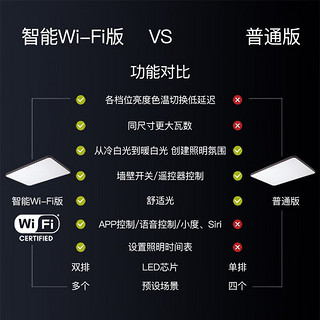 飞利浦悦轩led吸顶灯客厅大灯卧室灯具现代简约智能调光色超薄现代套餐 超薄极简-两室一厅-2圆1长