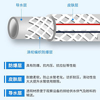 水管塑料pvc软管家用蛇皮管4分6分1寸防冻洗车浇水管牛筋管防爆