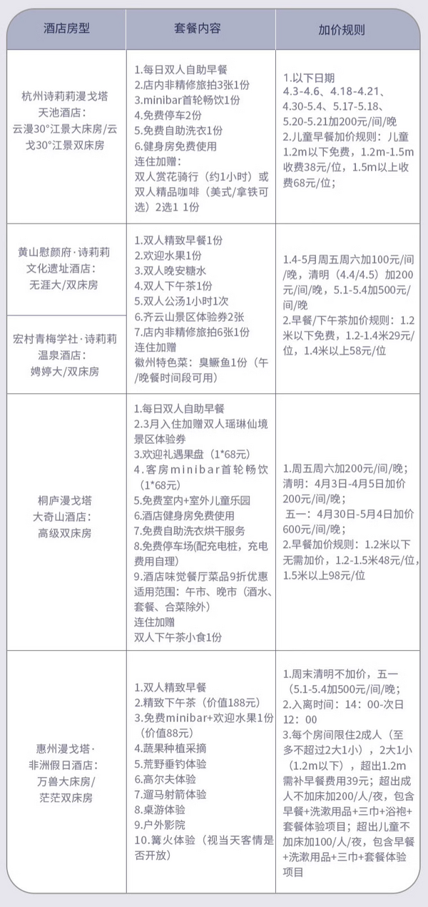 明明可以靠颜值，实力还很强，连吃带玩套餐！诗莉莉酒店集团多店2晚可拆分套餐