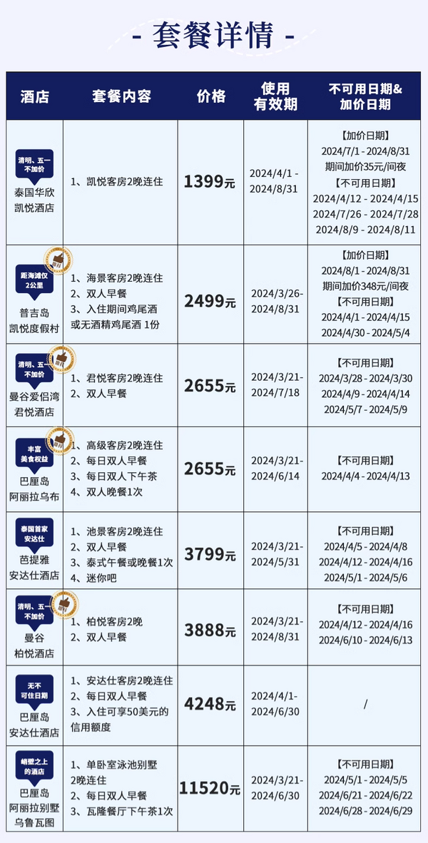 最低700不到/晚，部分清明/五一不加价！凯悦酒店集团 东南亚巴厘岛/泰国8店2晚通兑套餐（含指定套餐礼遇）