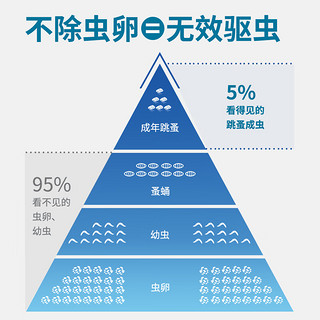 麦德氏 狗狗驱虫