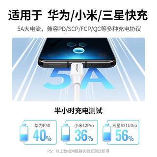 品胜（PISEN）苹果15充电线双头Type-C数据线100W快充线5A c to c适用iPhone15promax/ipad华为笔记本MacBook 【PD100W】USB-C苹果15系列快充丨1