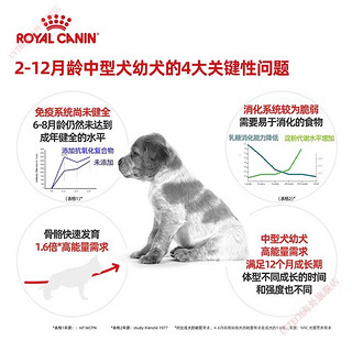 皇家狗食幼犬中型犬大型犬幼年离乳期奶糕幼犬粮德牧 【】2-15月拉布拉多幼犬 3kg