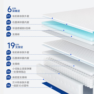 梦百合 零压记忆棉护脊席梦思 主卧双人床快充 