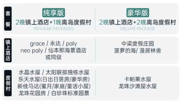 马代平替性价比之王,除机票外一价全包!马来西亚仙本那酒店 4天3晚/5天4晚 酒店通兑套餐(含3/4晚住宿+一日三餐+无限次浮潜等)