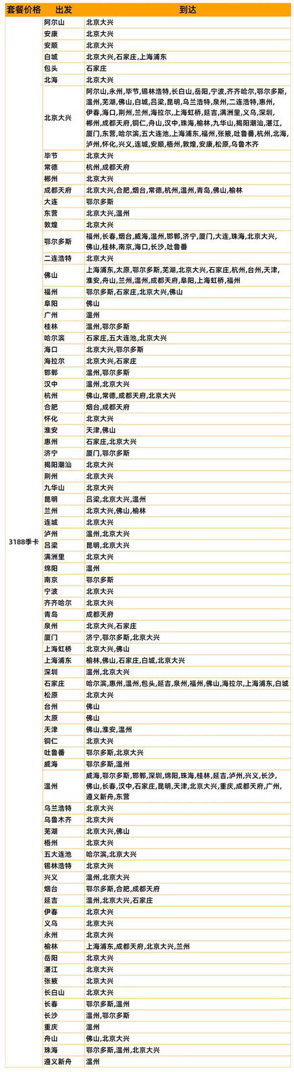 尤其适合北京朋友!中联航畅想飞季卡 机票随心飞