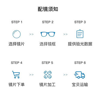 蔡司ZEISS1.56泽锐单光焕色视界X钻立方铂金膜超薄镜片近视可配镜 1.56折射率