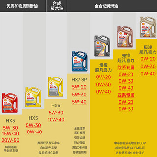 壳牌机油 极净超凡喜力0W-40 4L天然气全合成汽车机油API SN 1655