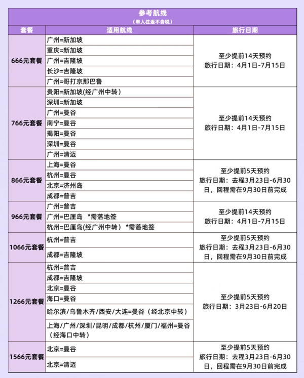 覆盖五一/暑假，主打免签目的地！飞猪超级飞行卡 全国多地出发机票盲盒